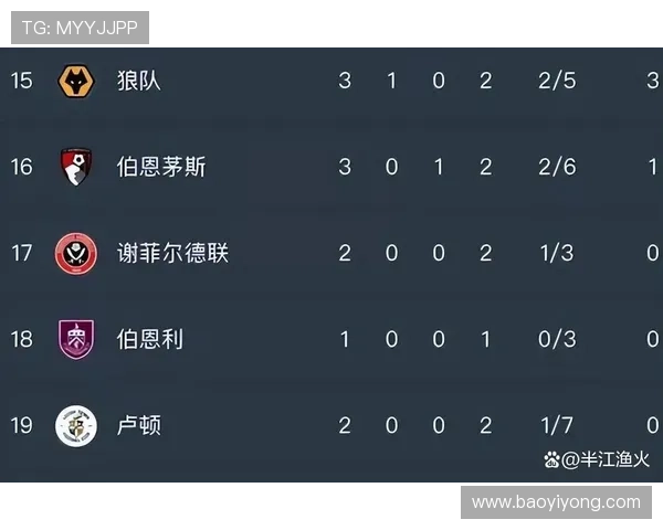 英超客场最新积分榜解析